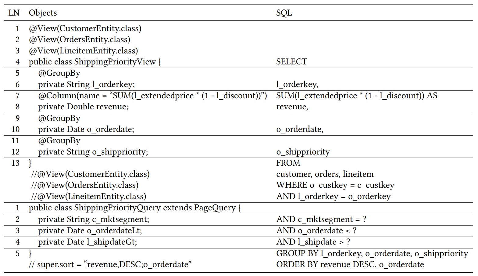 A Java Example of OQM