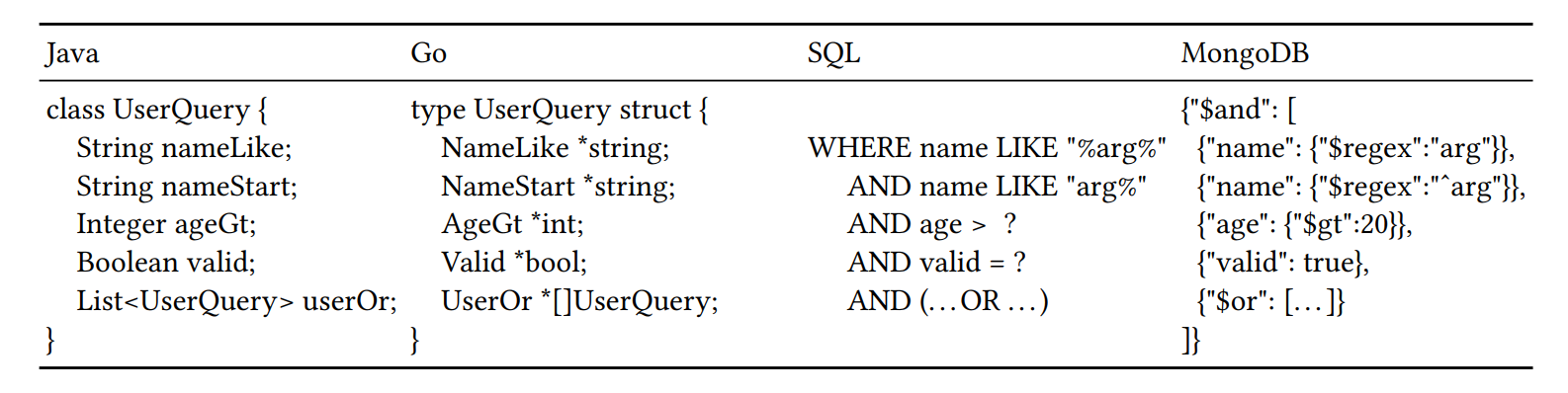 Query Object Comparison