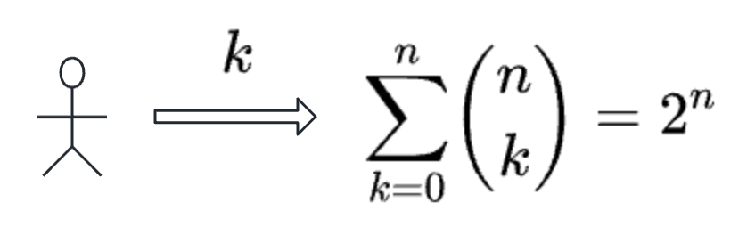 What‘s the Real Problem for ORMs